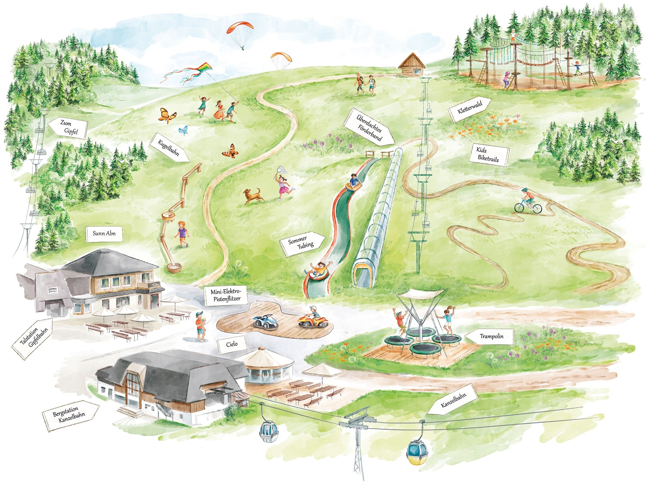 Erlebnisarena Kanzelhöhe Gerlitzen Alpe